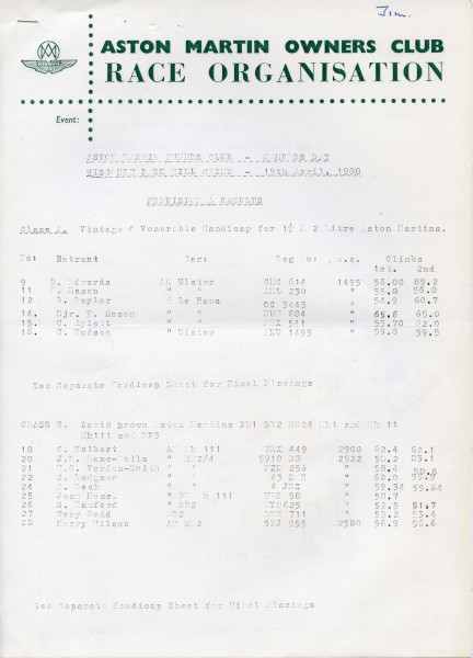 image Provisional Results for Wiscombe Park Hill Climb 19th & 20th April 1980