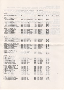 Race Results for Wiscombe Park Hill Climb on 14th & 15th May 1994